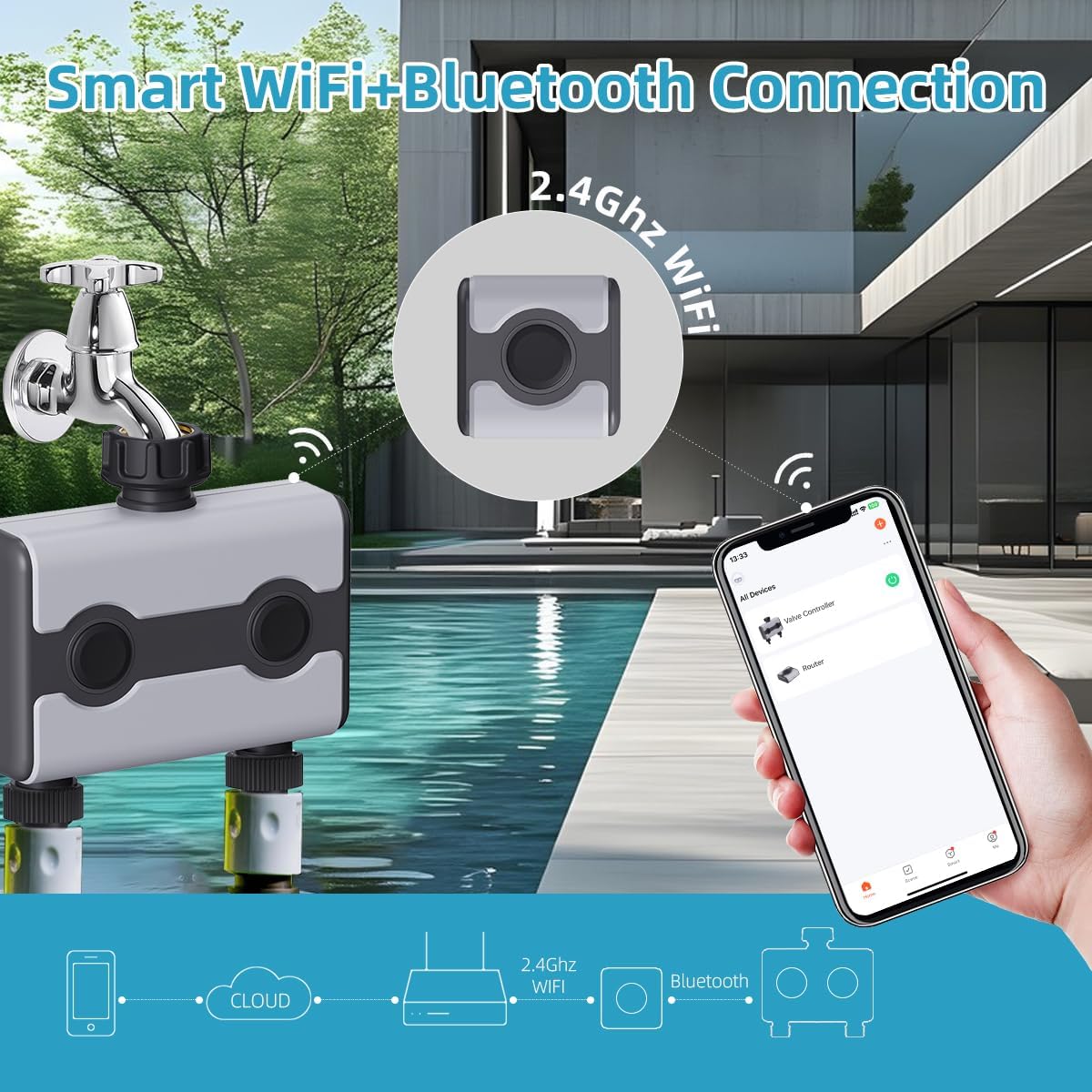 Agromato 2-Zone Wi-Fi Smart Irrigation Timer | Universal Adapter | App Control | Alexa & Google | AM-21188+21189