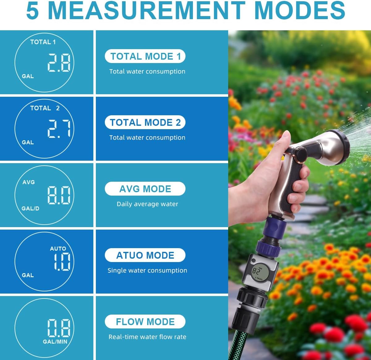 Agromato Digital Garden Flow Meter | Total & Live Flow | IPX6 | AM-21295