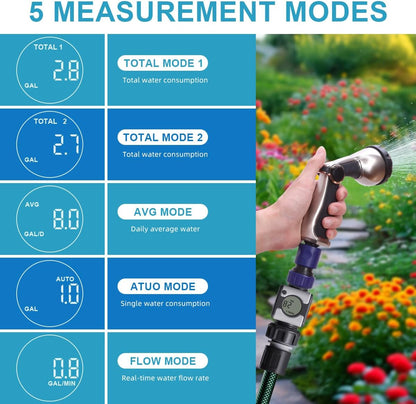 Agromato Digital Garden Flow Meter | Total & Live Flow | IPX6 | AM-21295
